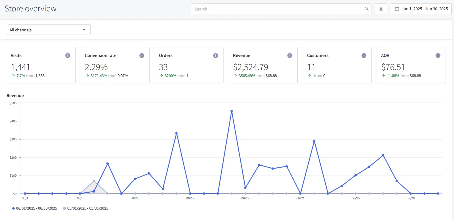 Vapes · E-commerce · US real dashboard screenshot