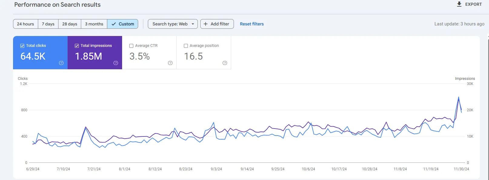Google Search Console performance for a Texas law firm, name withheld
