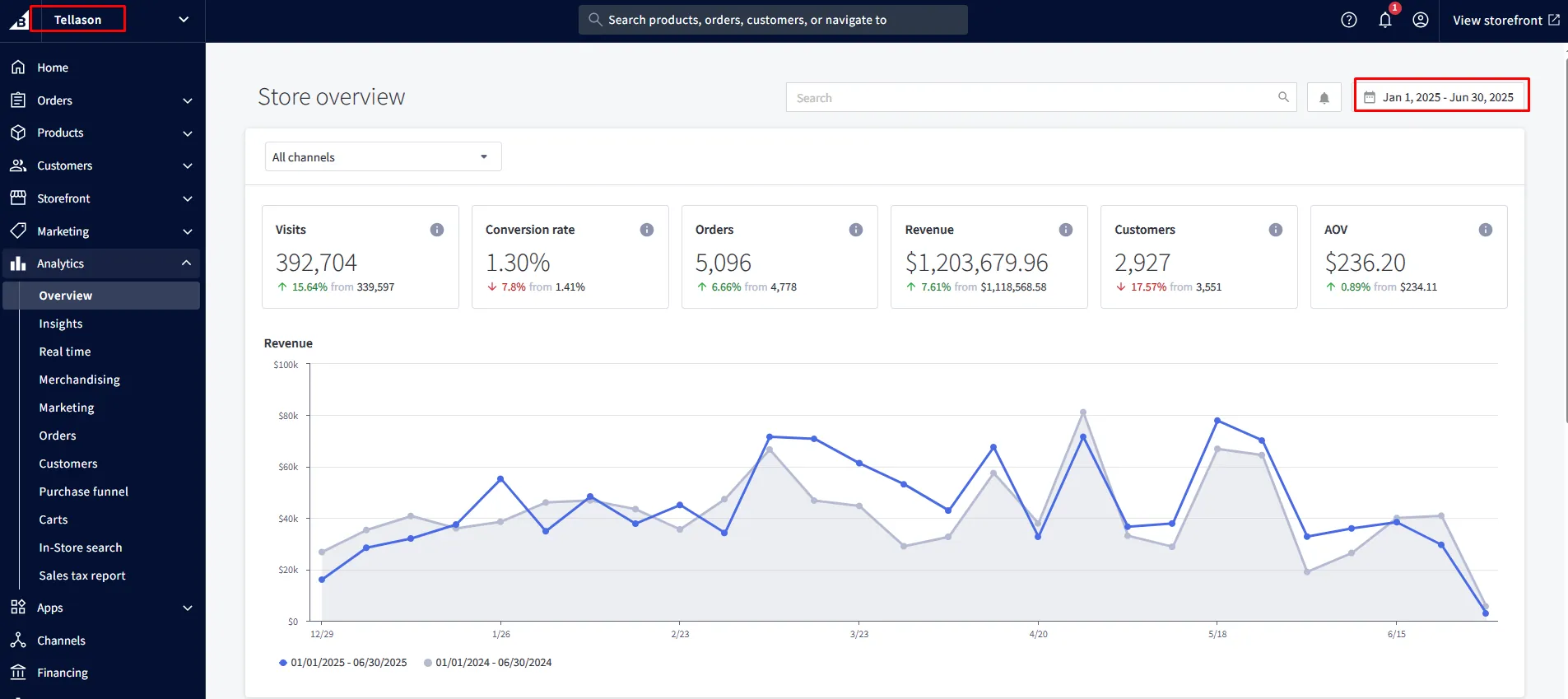 Men's fashion · US real dashboard screenshot