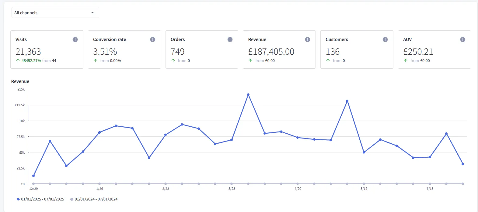 Home wrapping · UK real dashboard screenshot
