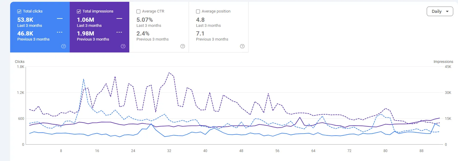 Retail · US real dashboard screenshot