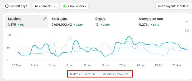 Computer repair · Canada real dashboard screenshot