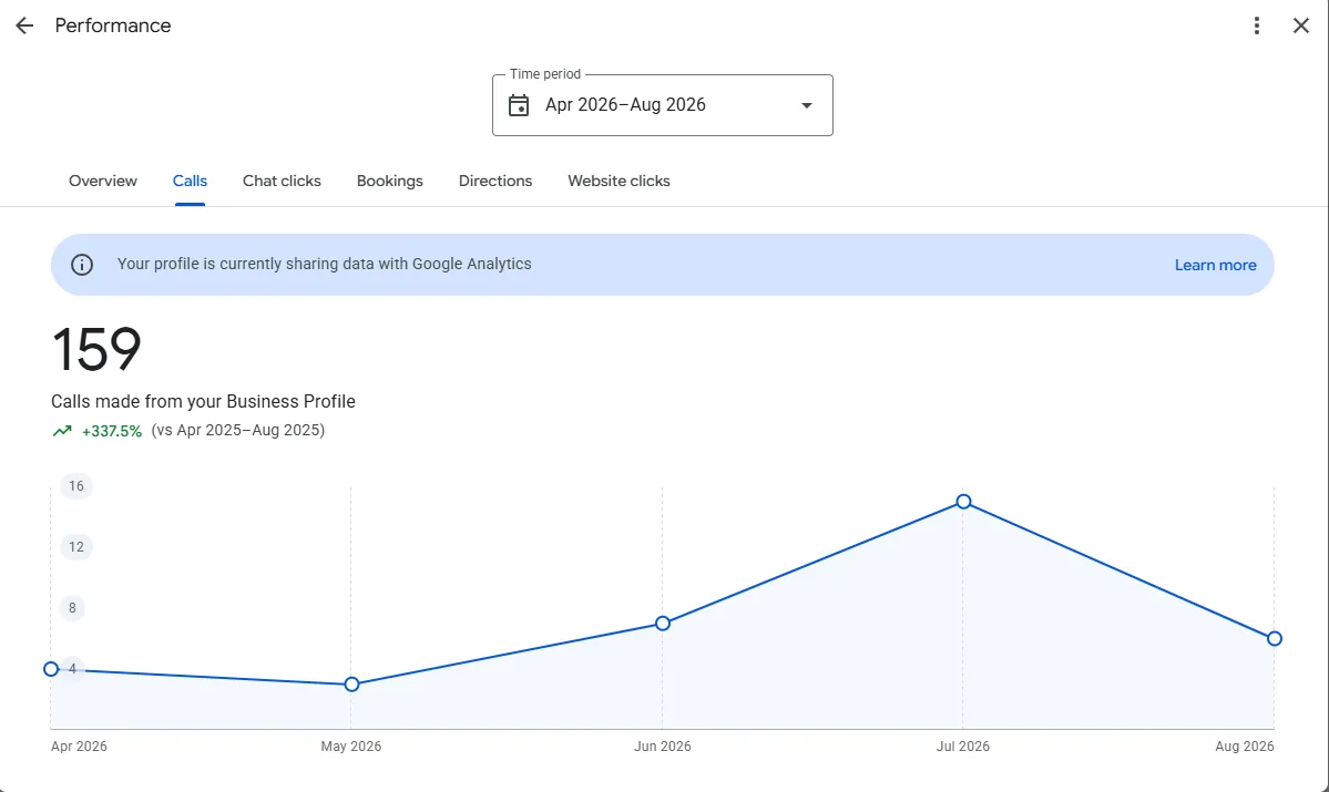 Local service · US real dashboard screenshot