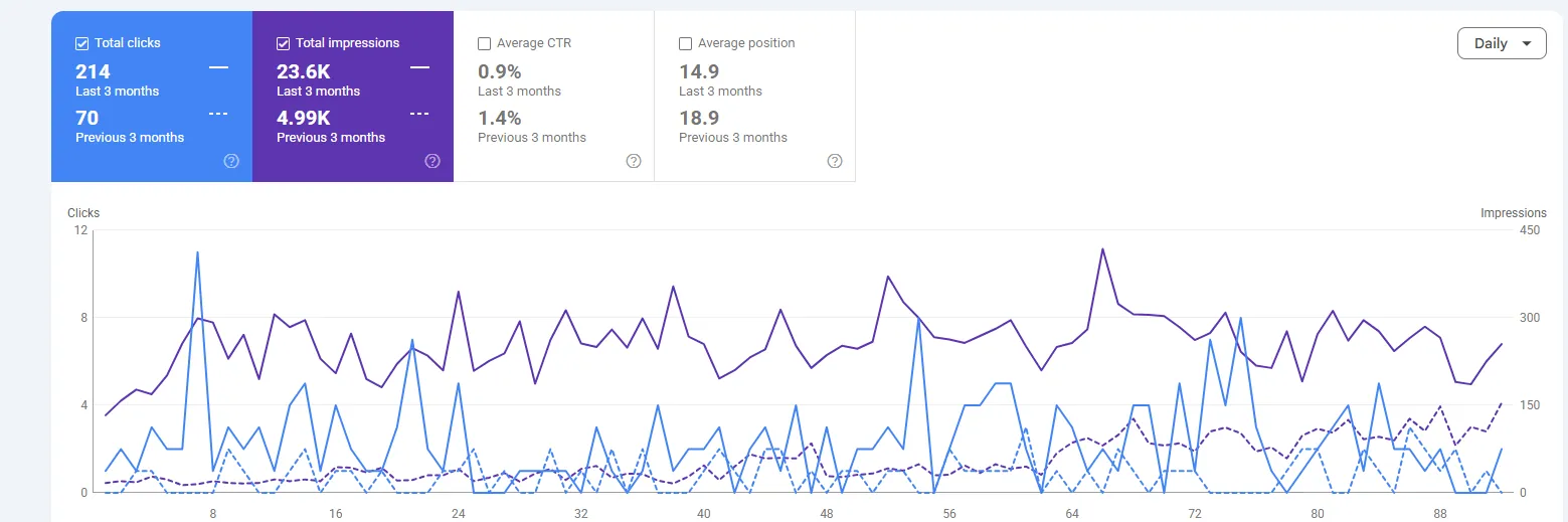 Landscaping · Local real dashboard screenshot
