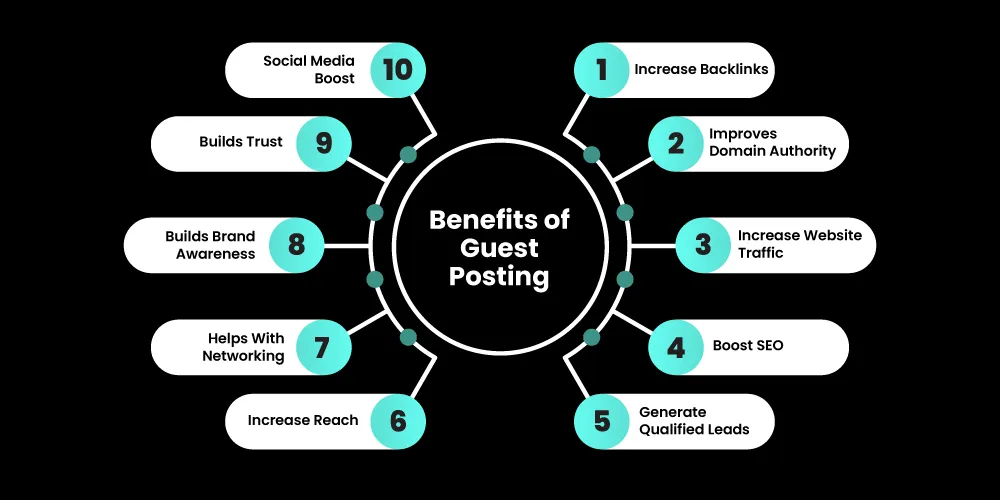 guest posting link building